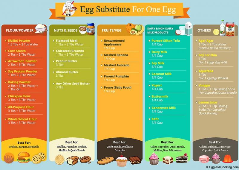 Name:  egg-substitute-101-infographic.jpg
Views: 238
Size:  75.4 KB
